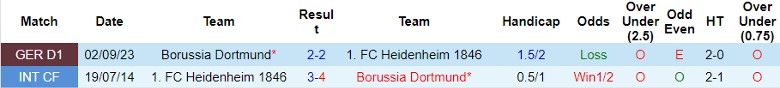 Nhận định Heidenheim 1846 vs Borussia Dortmund, 2h30 ngày 3/2 - Ảnh 3