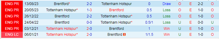 Nhận định Tottenham vs Brentford, lúc 2h30 ngày 1/2/2024 - Ảnh 3
