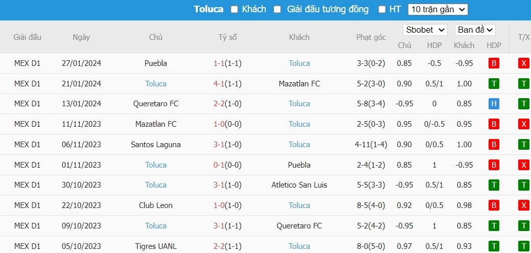 Soi kèo phạt góc Chivas Guadalajara vs Toluca, 10h05 ngày 31/01 - Ảnh 3