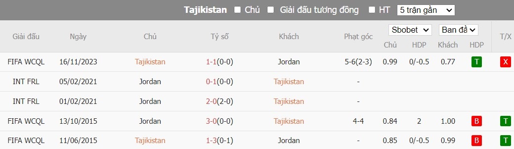 Kèo thẻ phạt ngon ăn Tajikistan vs Jordan, 18h30 ngày 02/02 - Ảnh 3