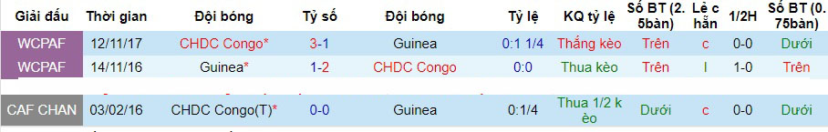 Nhận định CH Congo vs Guinea, 3h00 ngày 3/2 - Ảnh 3