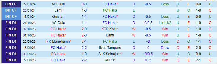 Nhận định FC Haka vs KuPS, lúc 20h00 ngày 2/2 - Ảnh 1