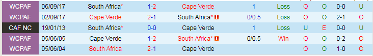 Nhận định Cape Verde vs Nam Phi, lúc 3h00 ngày 4/2 - Ảnh 3