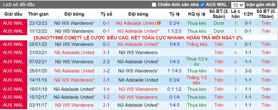 Nhận định Nữ Adelaide United vs Nữ WS Wanderers, 13h00 ngày 3/2 - Ảnh 3