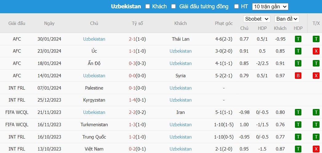Kèo thẻ phạt ngon ăn Qatar vs Uzbekistan, 22h30 ngày 03/02 - Ảnh 2