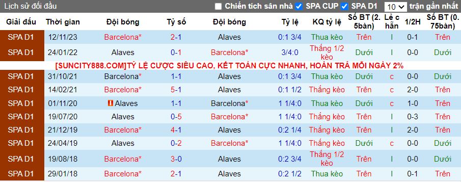 Nhận định Alaves vs Barcelona, 00h30 ngày 4/2 - Ảnh 3