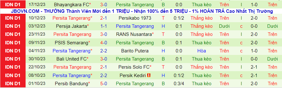 Nhận định PSM Makassar vs Persita Tangerang, 15h00 ngày 4/2 - Ảnh 1