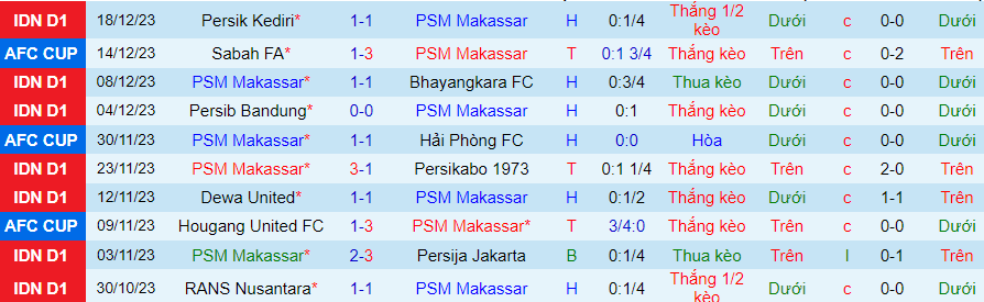 Nhận định PSM Makassar vs Persita Tangerang, 15h00 ngày 4/2 - Ảnh 2