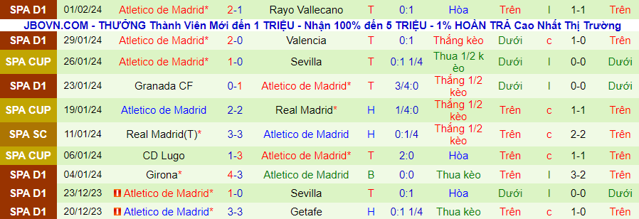 Nhận định Real Madrid vs Atletico Madrid, 03h00 ngày 5/2 - Ảnh 1