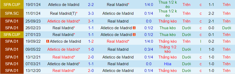 Nhận định Real Madrid vs Atletico Madrid, 03h00 ngày 5/2 - Ảnh 3