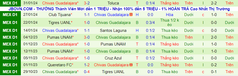 Nhận định Atletico San Luis vs Chivas Guadalajara, 08h00 ngày 5/2 - Ảnh 1