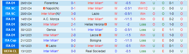 Nhận định Inter Milan vs Juventus, lúc 2h45 ngày 5/2 - Ảnh 1