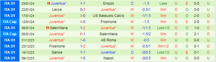Nhận định Inter Milan vs Juventus, lúc 2h45 ngày 5/2 - Ảnh 2