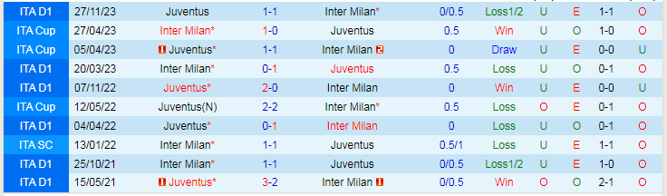 Nhận định Inter Milan vs Juventus, lúc 2h45 ngày 5/2 - Ảnh 3
