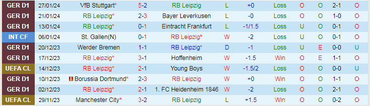 Nhận định Leipzig vs Union Berlin, lúc 23h30 ngày 4/2 - Ảnh 1