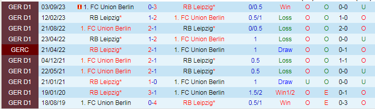 Nhận định Leipzig vs Union Berlin, lúc 23h30 ngày 4/2 - Ảnh 3