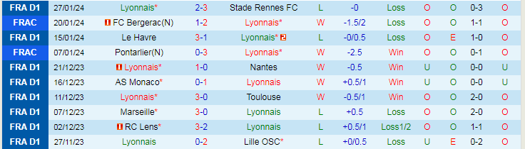 Nhận định Lyon vs Marseille, lúc 2h45 ngày 5/2 - Ảnh 1