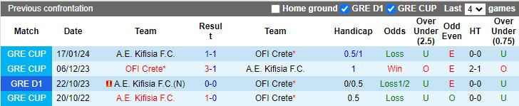 Nhận định OFI Crete vs AE Kifisia, 21h00 ngày 4/2 - Ảnh 3