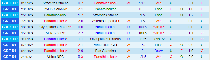Nhận định Panathinaikos vs Olympiakos Piraeus, lúc 2h00 ngày 5/2 - Ảnh 1
