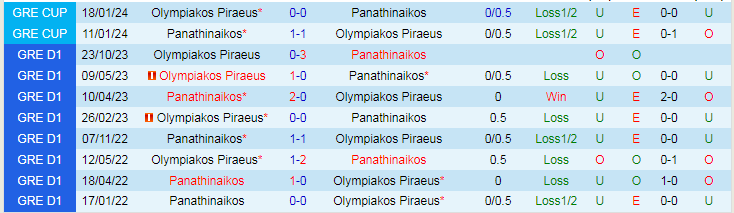 Nhận định Panathinaikos vs Olympiakos Piraeus, lúc 2h00 ngày 5/2 - Ảnh 3