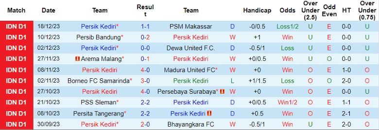 Nhận định Persik Kediri vs Bali United FC, 19h00 ngày 5/2 - Ảnh 1