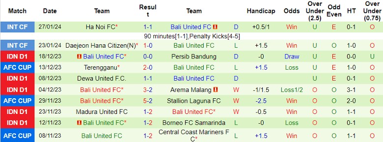 Nhận định Persik Kediri vs Bali United FC, 19h00 ngày 5/2 - Ảnh 2