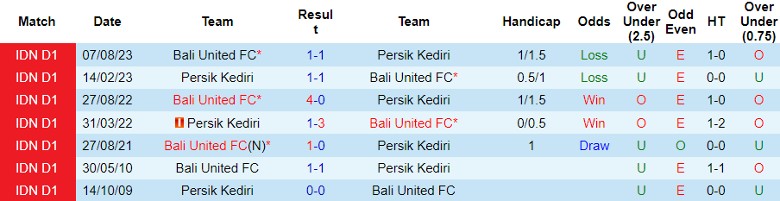 Nhận định Persik Kediri vs Bali United FC, 19h00 ngày 5/2 - Ảnh 3