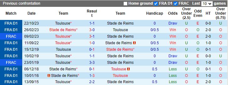 Nhận định Reims vs Toulouse, 21h00 ngày 4/2 - Ảnh 3