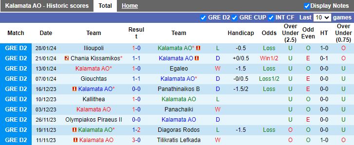 Nhận định Kalamata vs Ionikos, 21h00 ngày 5/2 - Ảnh 1