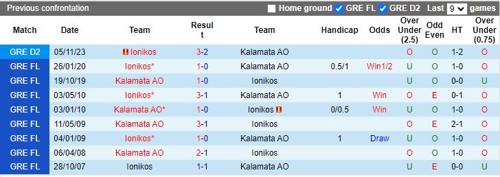 Nhận định Kalamata vs Ionikos, 21h00 ngày 5/2 - Ảnh 3