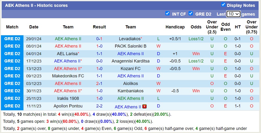 Nhận định Niki Volos vs AEK Athens II, 20h00 ngày 5/2 - Ảnh 2