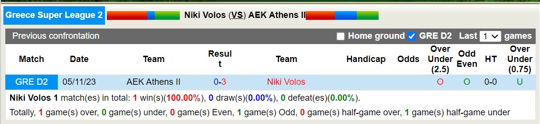 Nhận định Niki Volos vs AEK Athens II, 20h00 ngày 5/2 - Ảnh 3