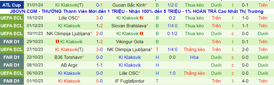 Nhận định Silkeborg vs Klaksvik, 21h00 ngày 6/2 - Ảnh 1