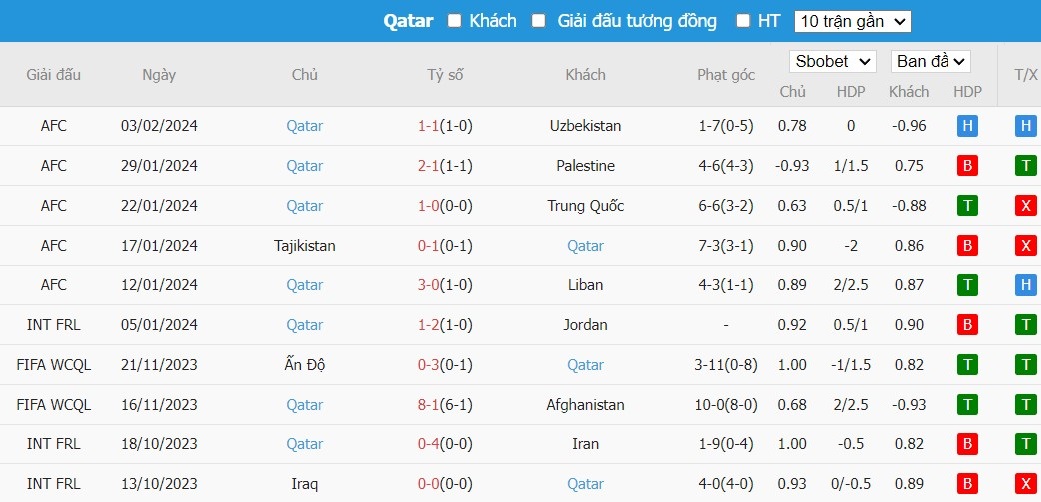 Kèo thẻ phạt ngon ăn Iran vs Qatar, 22h00 ngày 07/02 - Ảnh 2