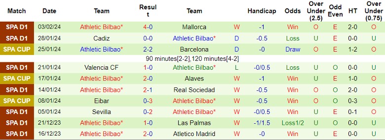 Nhận định Atletico Madrid vs Athletic Bilbao, 3h30 ngày 8/2 - Ảnh 2