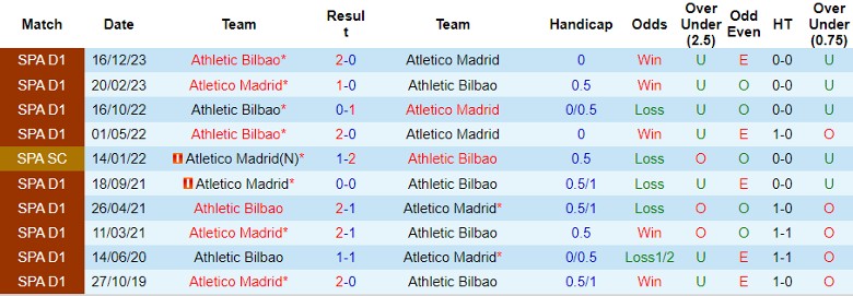 Nhận định Atletico Madrid vs Athletic Bilbao, 3h30 ngày 8/2 - Ảnh 3