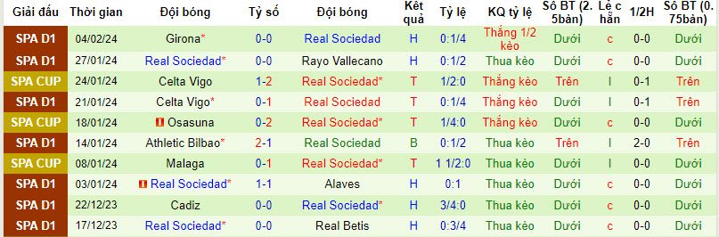 Nhận định Mallorca vs Real Sociedad, 2h45 ngày 7/2 - Ảnh 2