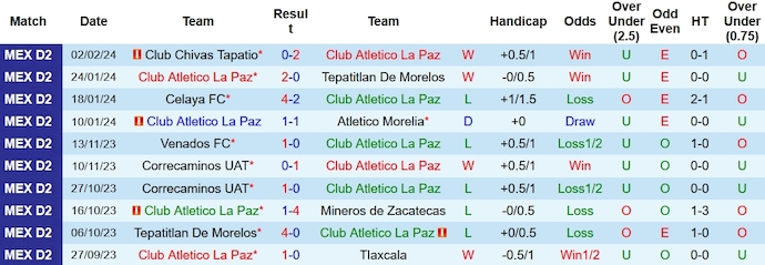 Nhận định Club Atletico La Paz vs Atlante, 8h05 ngày 8/2 - Ảnh 1