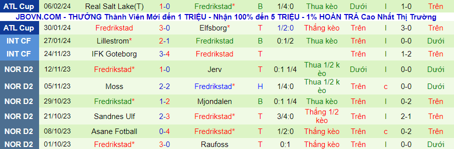 Nhận định Midtjylland vs Fredrikstad, 23h00 ngày 9/2 - Ảnh 1