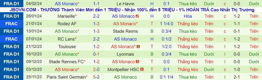 Nhận định Rouen vs Monaco, 02h45 ngày 9/2 - Ảnh 1