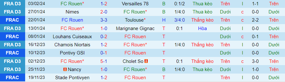 Nhận định Rouen vs Monaco, 02h45 ngày 9/2 - Ảnh 2