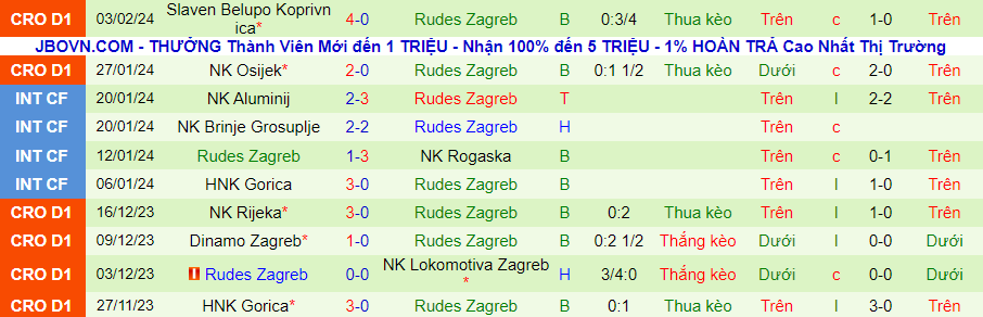 Nhận định Varteks Varazdin vs Rudes Zagreb, 23h00 ngày 9/2 - Ảnh 1