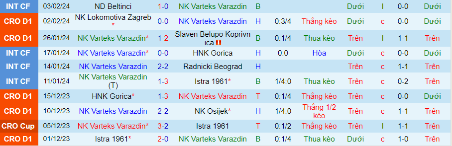 Nhận định Varteks Varazdin vs Rudes Zagreb, 23h00 ngày 9/2 - Ảnh 2