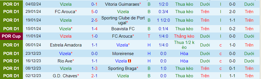 Nhận định Vizela vs Benfica, 03h45 ngày 9/2 - Ảnh 2