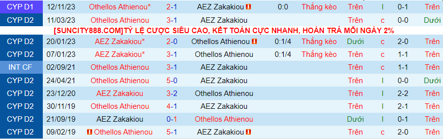 Nhận định AEZ Zakakiou vs Othellos Athienou, 00h00 ngày 10/2 - Ảnh 3