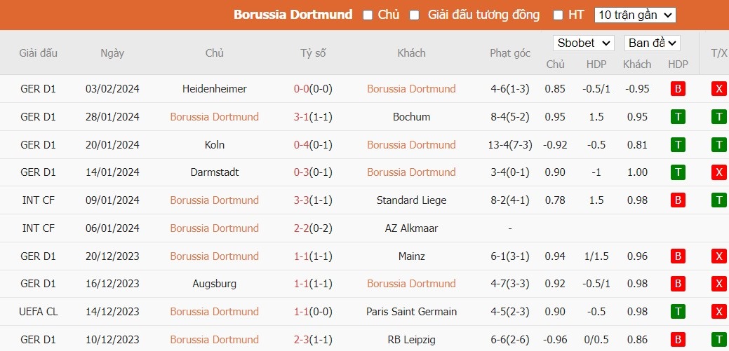 Kèo thẻ phạt ngon ăn Borussia Dortmund vs SC Freiburg, 2h30 ngày 10/02 - Ảnh 1