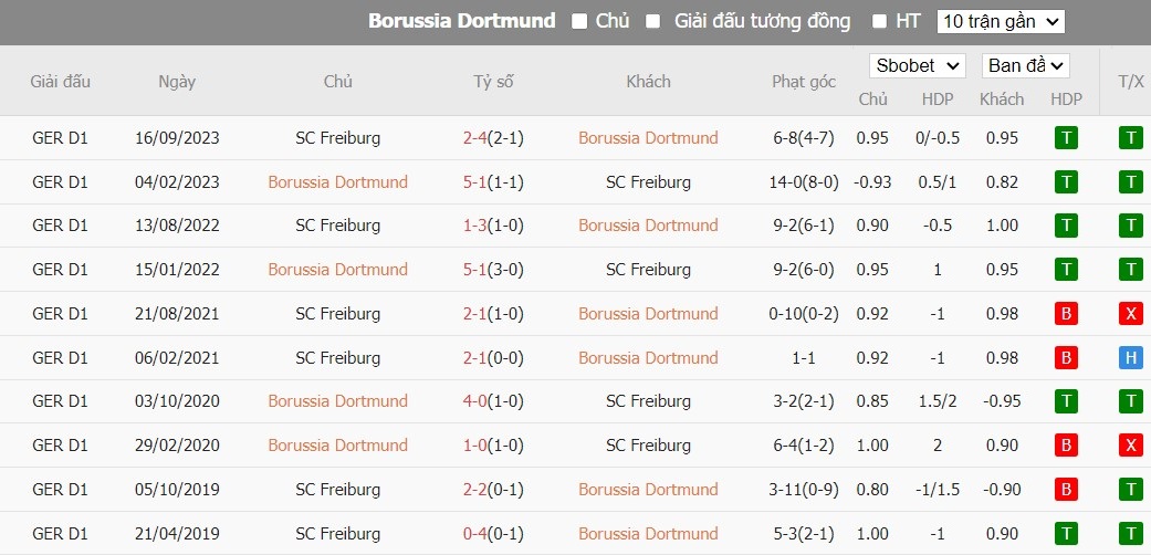 Kèo thẻ phạt ngon ăn Borussia Dortmund vs SC Freiburg, 2h30 ngày 10/02 - Ảnh 3