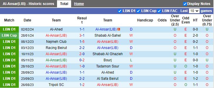 Nhận định Al-Ansar vs Racing Beirut, 21h00 ngày 9/2 - Ảnh 1