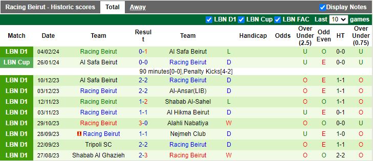 Nhận định Al-Ansar vs Racing Beirut, 21h00 ngày 9/2 - Ảnh 2