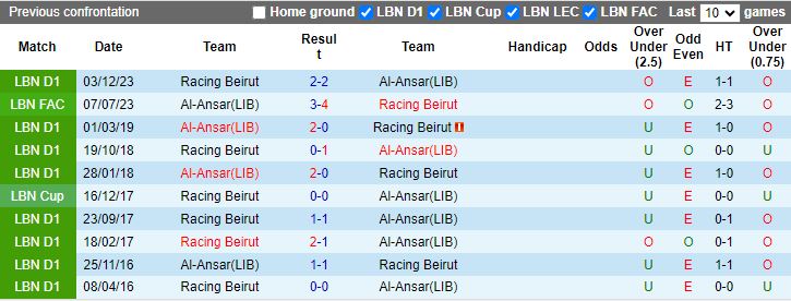 Nhận định Al-Ansar vs Racing Beirut, 21h00 ngày 9/2 - Ảnh 3